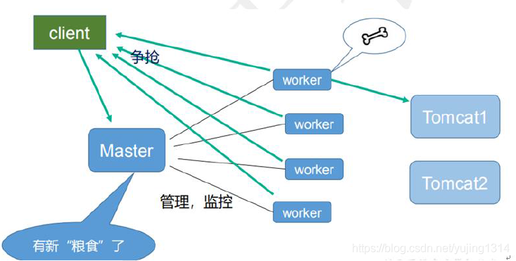 神器 Nginx 的学习手册 ( 建议收藏 )_Nginx_39