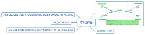 华为datacom-HCIA学习笔记汇总2.0_OSPF_137