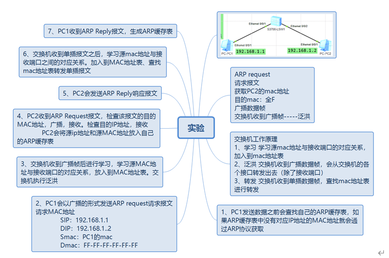 华为datacom-HCIP学习_IP_19
