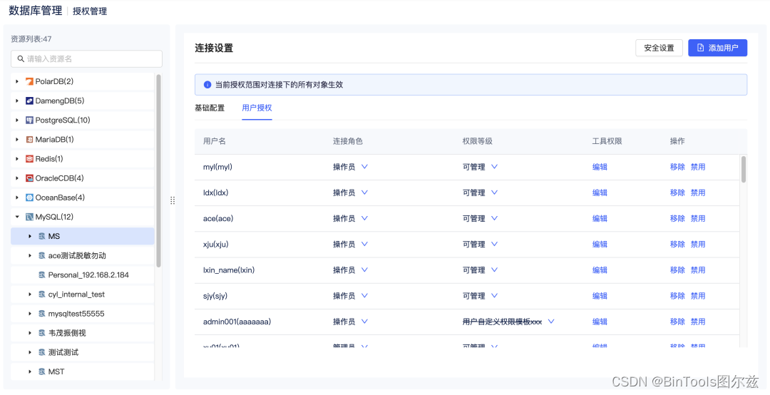 多模型构建的多层级权限管控体系_dba_03