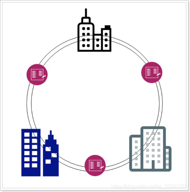 【ReactJs+springBoot项目——租房】第16章：认识区块+ 了解Hyperledger fabric+ 区块链在项目中的应用+ 好客租房项目中应用区块链_数据_34