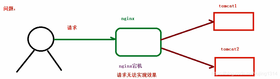 神器 Nginx 的学习手册 ( 建议收藏 )_服务器_33