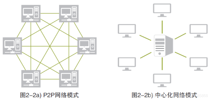 BC：带你温习并解读《中国区块链技术和应用发展白皮书》—国内外区块链发展现状_区块链_02