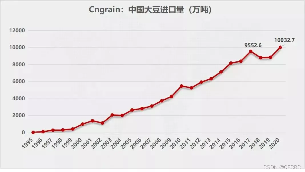 区块链赋能生猪养殖，让“猪”事有迹可循_大数据_03