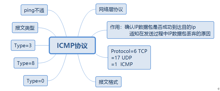 华为datacom-HCIP学习_数据_21