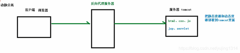 神器 Nginx 的学习手册 ( 建议收藏 )_服务器_07