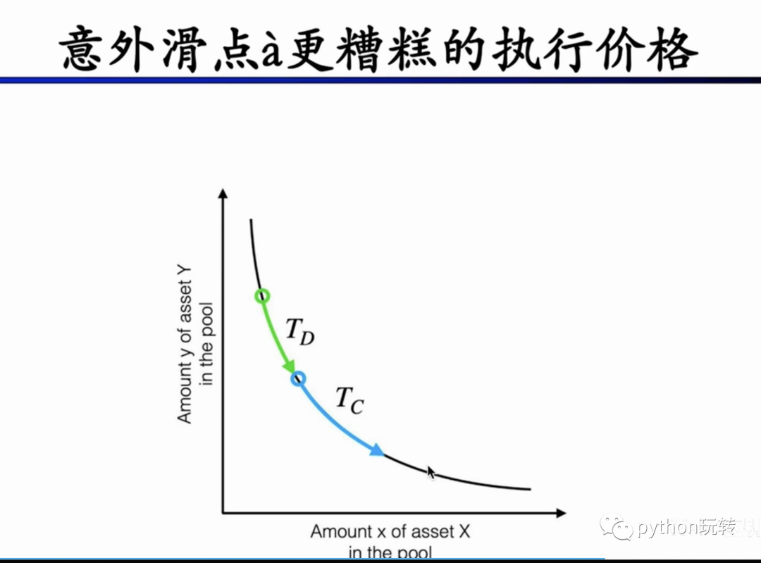 DeFi学习笔记(4):DEX(上)_dex_17