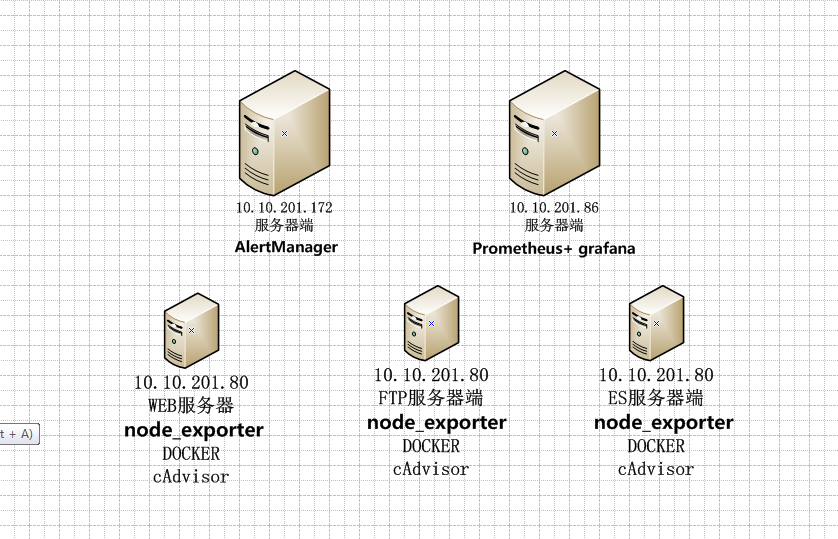 ubuntu 20.04 cento 7.9Prometheus（一） 2.35.0 监控系统部署 普罗米修斯  centos 7 源码包 node_exporter 部署 grafana​​安装部署_github_02