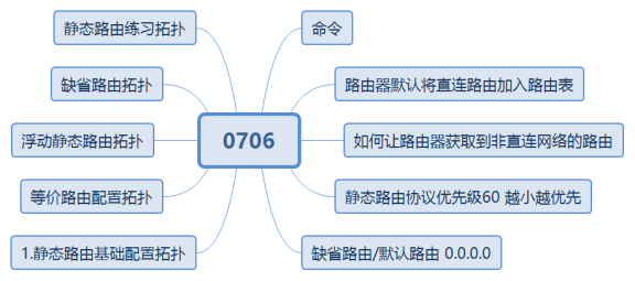 华为datacom-HCIP学习_IP_23