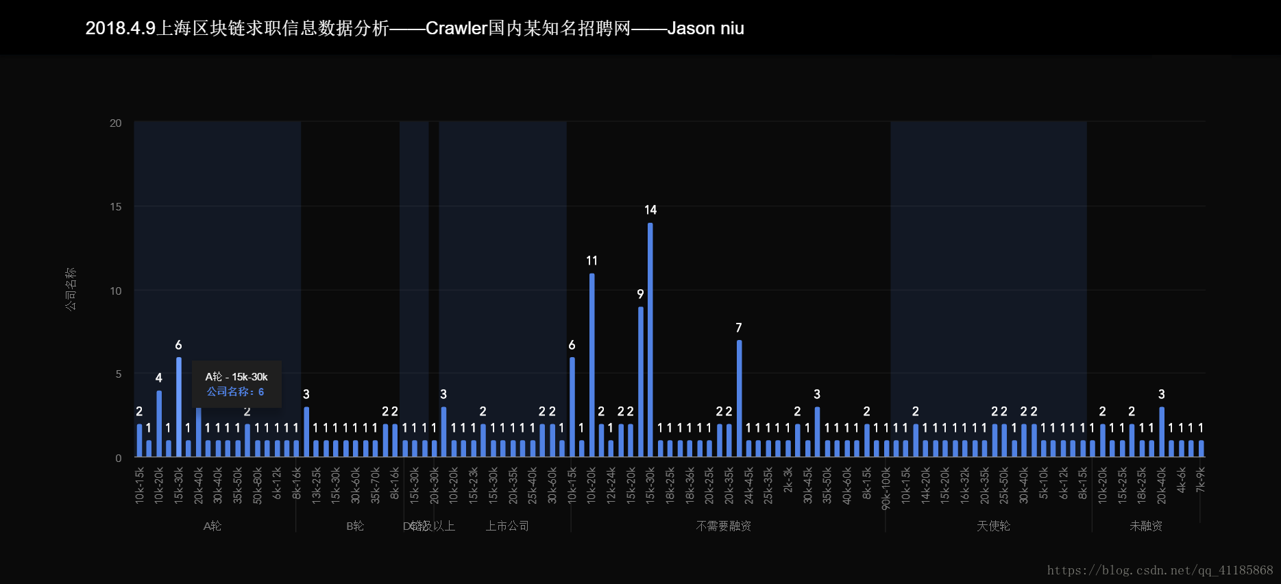 Crawler：爬虫之基于https+parse库实现爬取国内某知名招聘网上海、北京关于区块链职位的求职信息_区块链_05