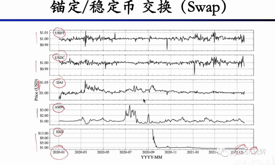 DeFi学习笔记(5):DEX(下)_defi_03