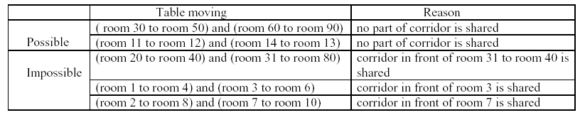 Moving Tables(P1083)_each_02