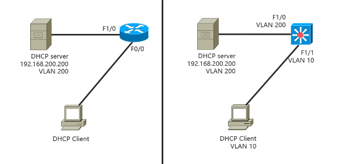Cisco CCNA——Redundancy Technique_DHCP_10