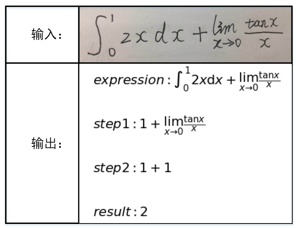 【建议收藏】实用CV开源项目汇总（文末有彩蛋~）_动漫_02