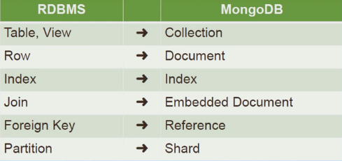 MongoDB从入门到进阶_数据库_04
