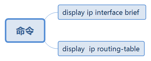 华为datacom-HCIP学习_IP_24