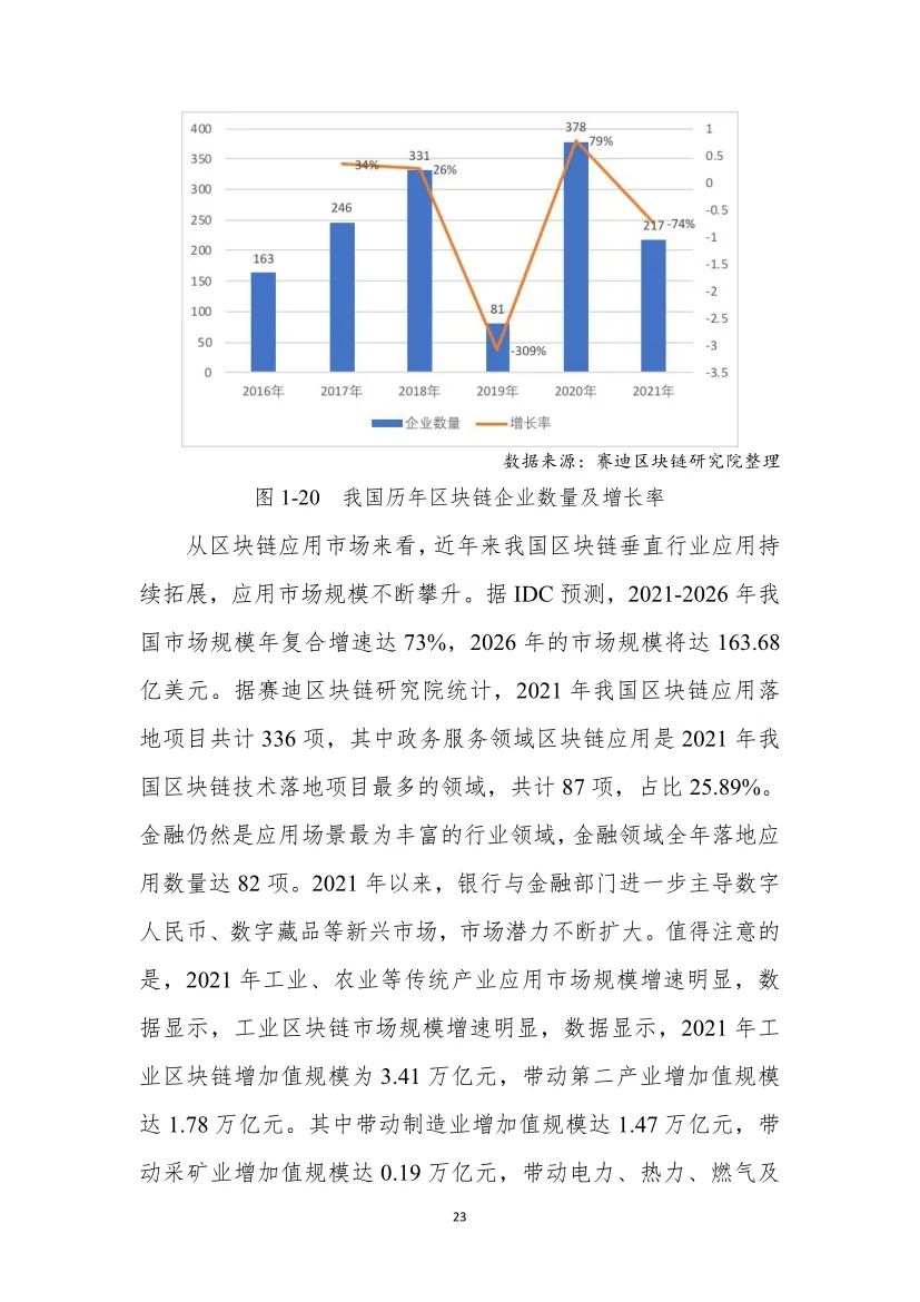 分享|2022中国区块链年度发展白皮书（附PDF）_数字化转型_30
