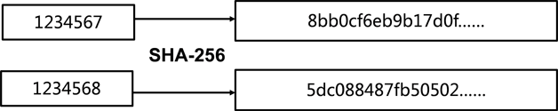 程序必备区块链基础知识_区块链_04