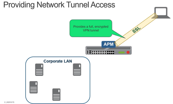 F5APM第七期Network Access模式配置_Network