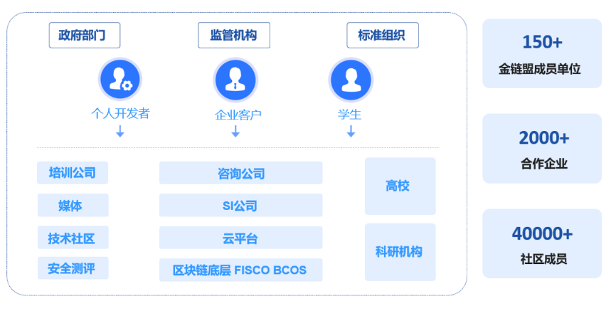 微众银行张开翔: FISCO BCOS - 开放的区块链实践之道 | 11月25日【区块链技术与实践】论坛_开发者_08