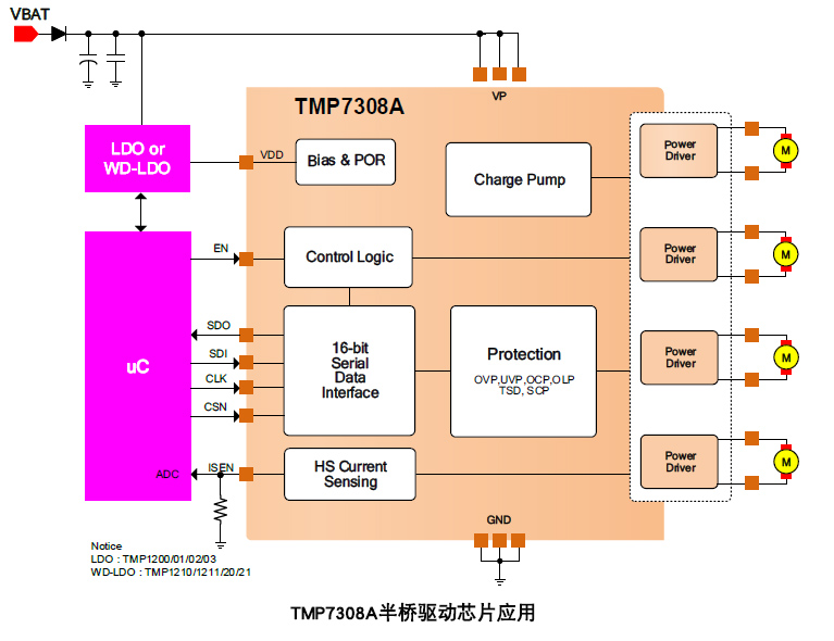 半桥驱动器TMP7308A可完美替代Infineon英飞凌TLE94108ES_半桥驱动器芯片_02