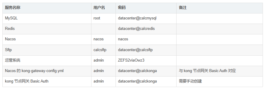 BSN-DDC基础网络详解（十二）：算力中心开发者门户部署说明（1）_ip地址_10
