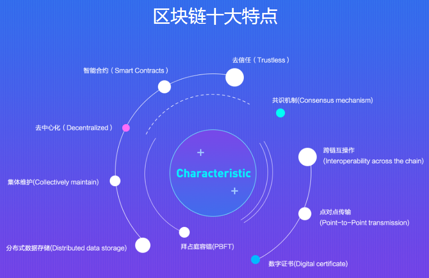 区块链简易解释，区块链10大特点_区块链10大特点