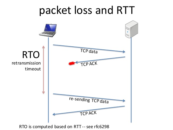 TCP拥塞控制_重传_05