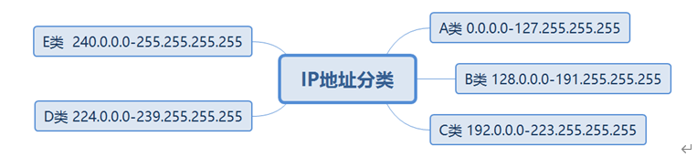 华为datacom-HCIP学习_静态路由_10