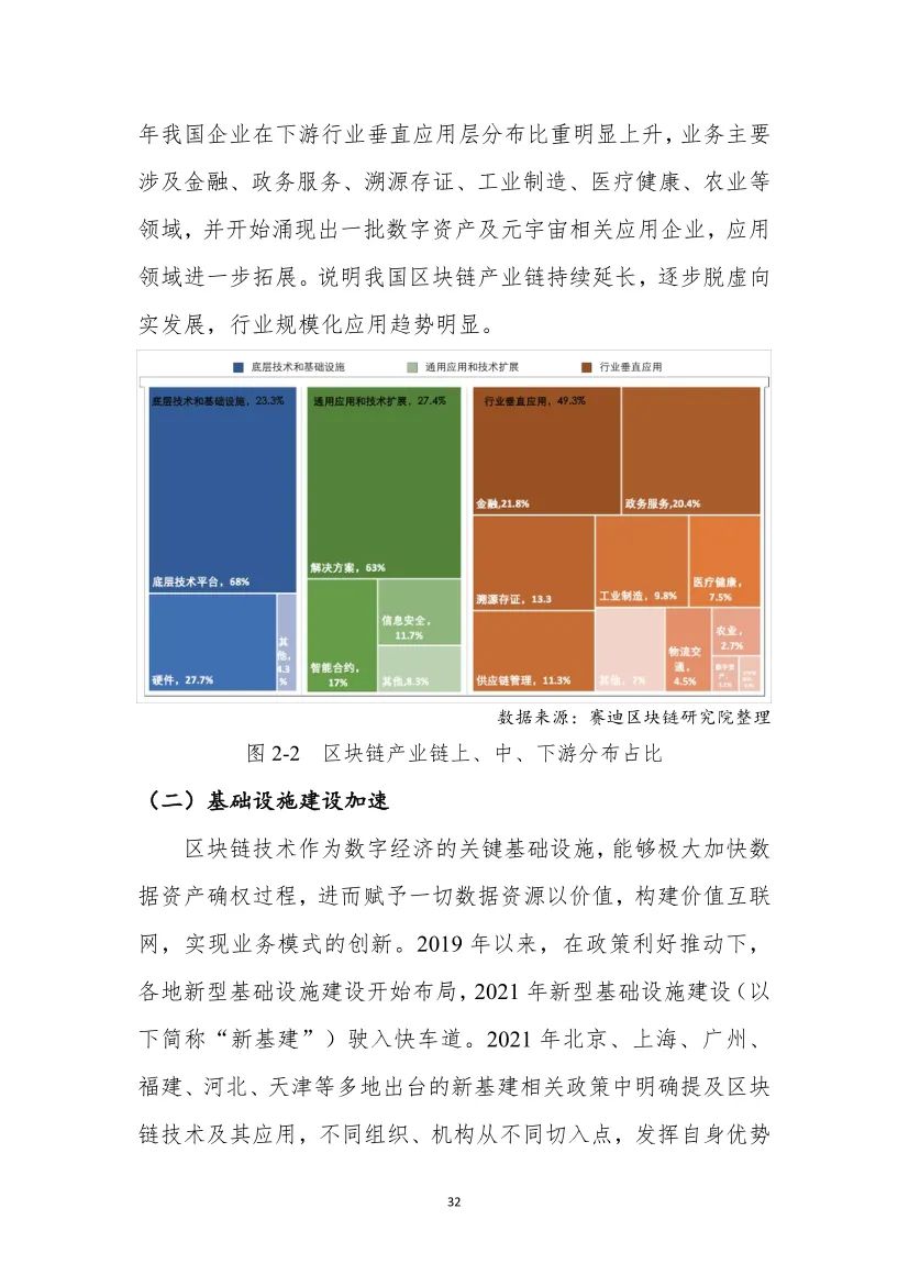 分享|2022中国区块链年度发展白皮书（附PDF）_区块链_39