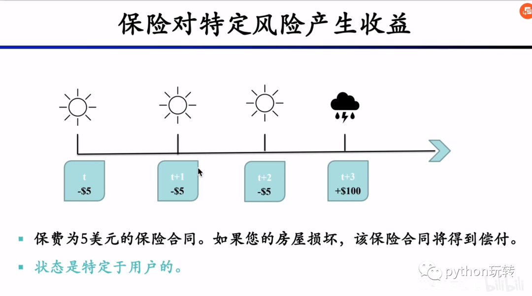 DeFi学习笔记(3):CeFi(中心化金融)_传统金融_12