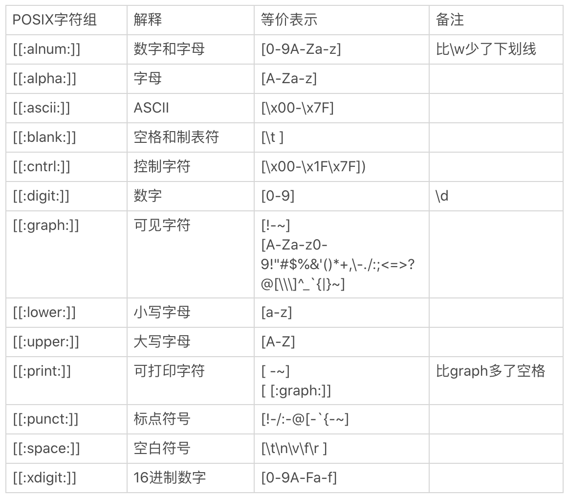 正则中常见的流派及其特性_正则表达式_02