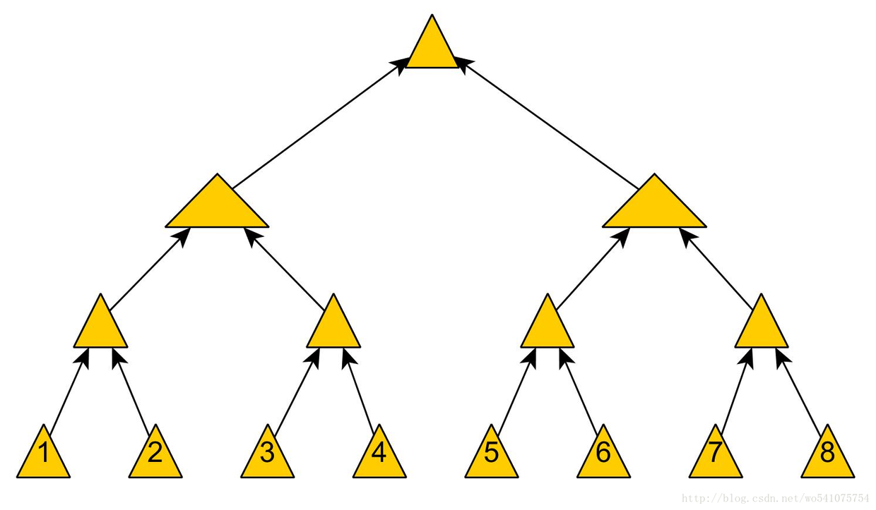 比特元MVCCKVDB与传统区块链Merkle Tree数据存储方式对比_区块链;数据库_02