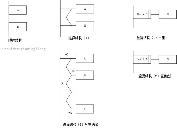 【软件工程】第3~4章 结构化方法和面向对象方法UML_方法_15