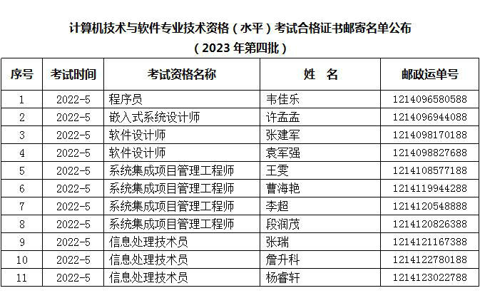 计算机软件资格考试合格证书邮寄发放运单号查询（到付，3月10日更新）_信息系统_02