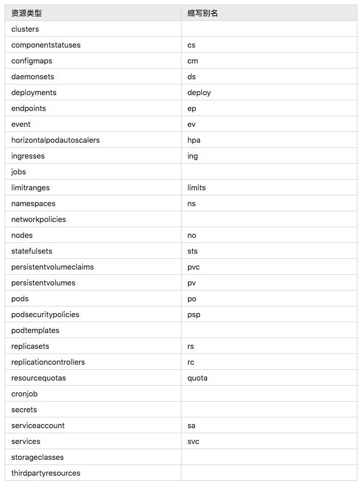 运维必知必会的 Kubectl 命令总结_nginx