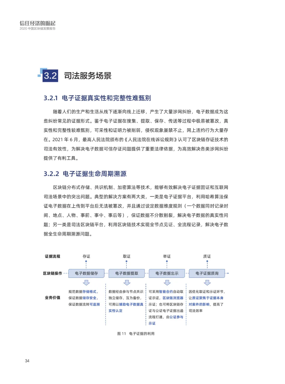 信任经济的崛起——2020中国区块链发展报告_数字世界_35