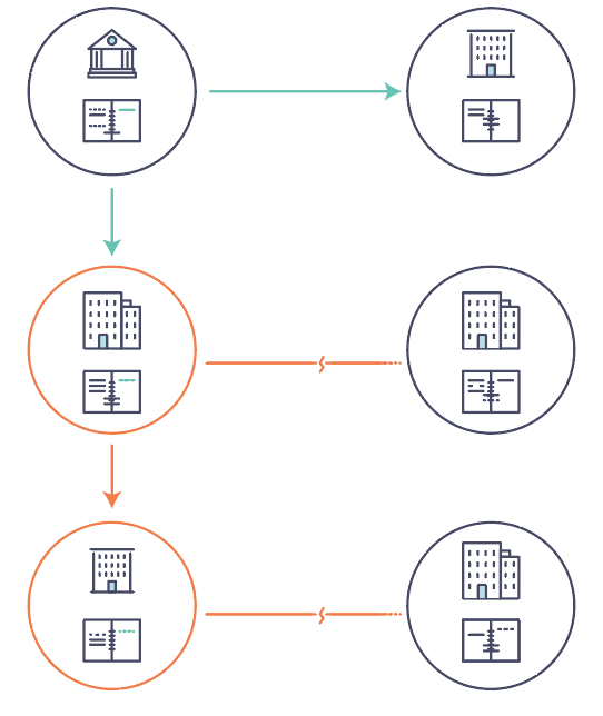 Hyperledger Fabric关键概念_区块链_04