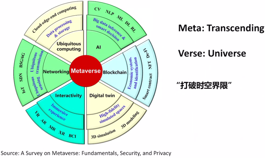 区块链的应用与发展综述_综述_26