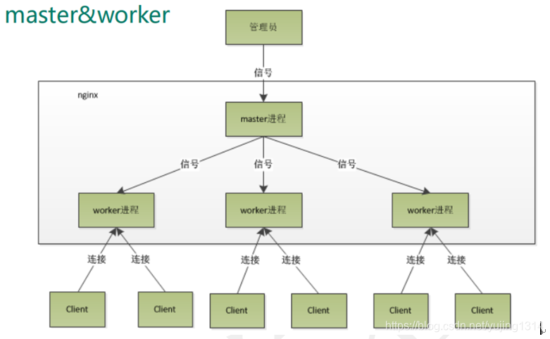 神器 Nginx 的学习手册 ( 建议收藏 )_nginx_37