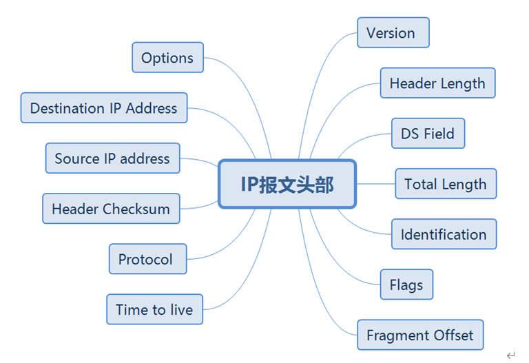 华为datacom-HCIP学习_数据_07