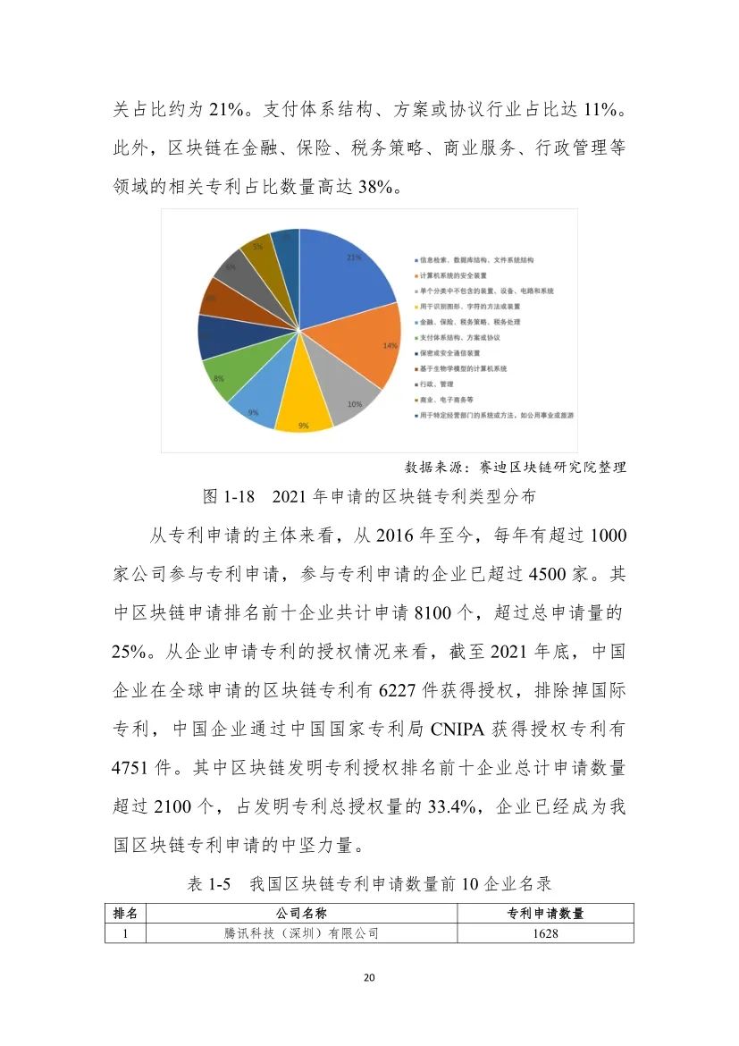分享|2022中国区块链年度发展白皮书（附PDF）_区块链_27