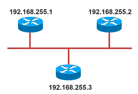 Cisco CCNA——Open Shortest Path First (OSPF)_OSPF_16
