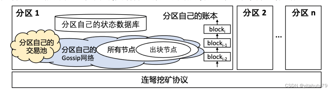 区块链并行化调研_智能合约_19