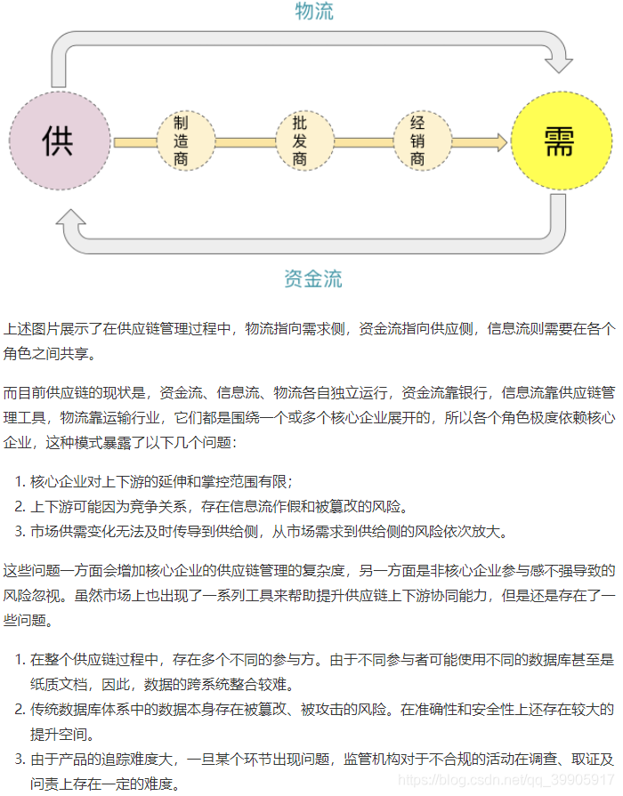 区块链与供应链_区块链_03