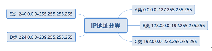 华为datacom-HCIP学习_数据_17