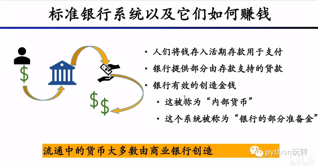 DeFi学习笔记(3):CeFi(中心化金融)_传统金融_29