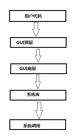 (转)GUI为什么不设计为多线程_操作系统