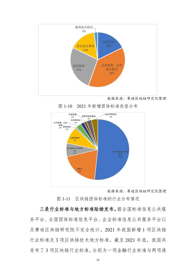 分享|2022中国区块链年度发展白皮书（附PDF）_数据_19