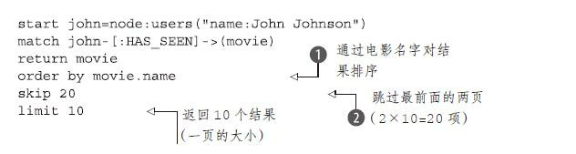 读书笔记——Neo4j实战 Cypher查询语言_索引查找_37